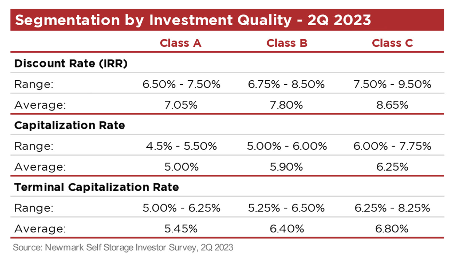 Investor Survey 2Q 2023