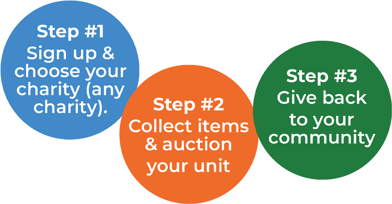 Step #1: Sign up & choose your charity (any charity); Step #2: Collect items & auction your unit; Step #3: Give back to your community