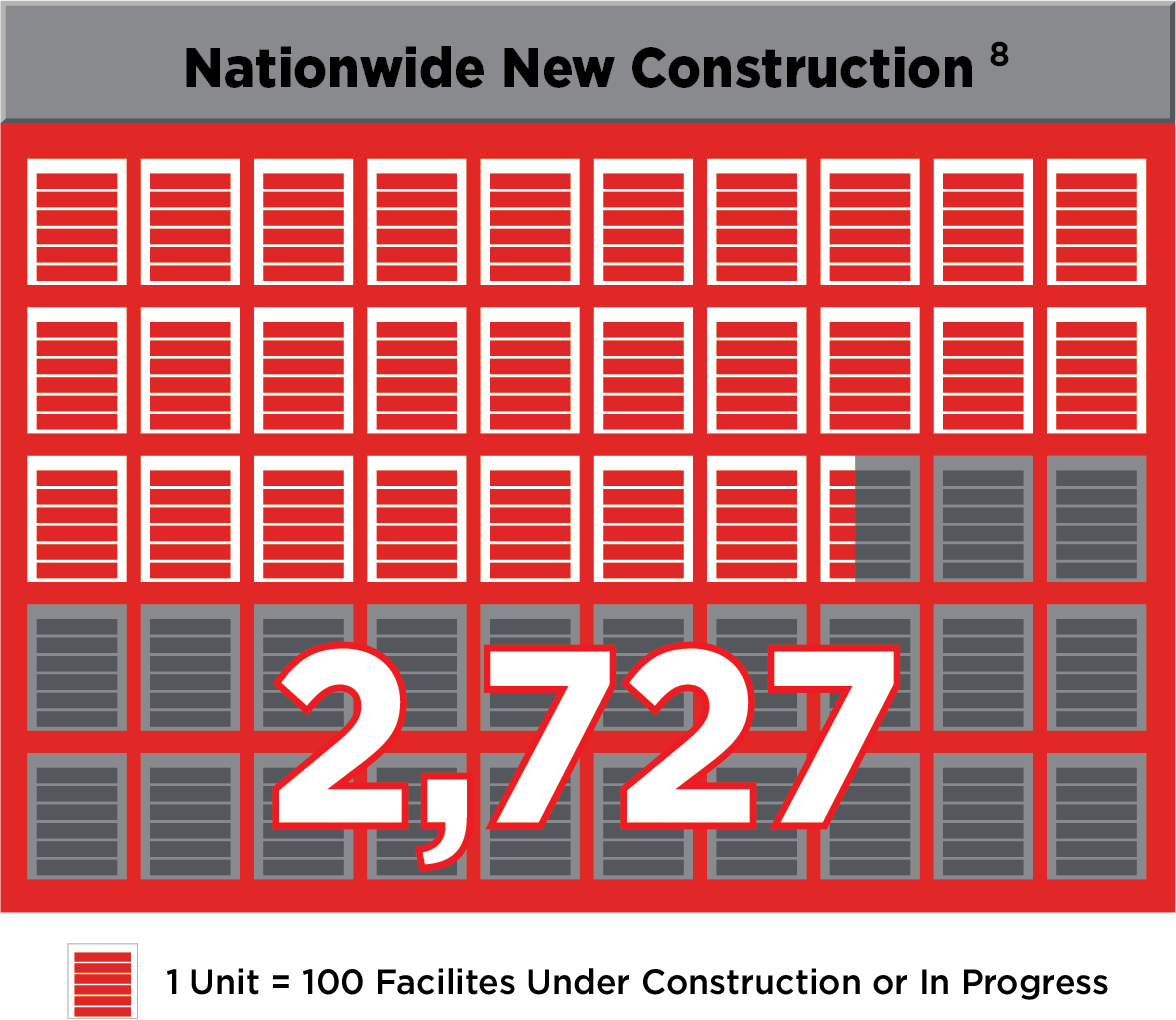 Nationwide New Construction