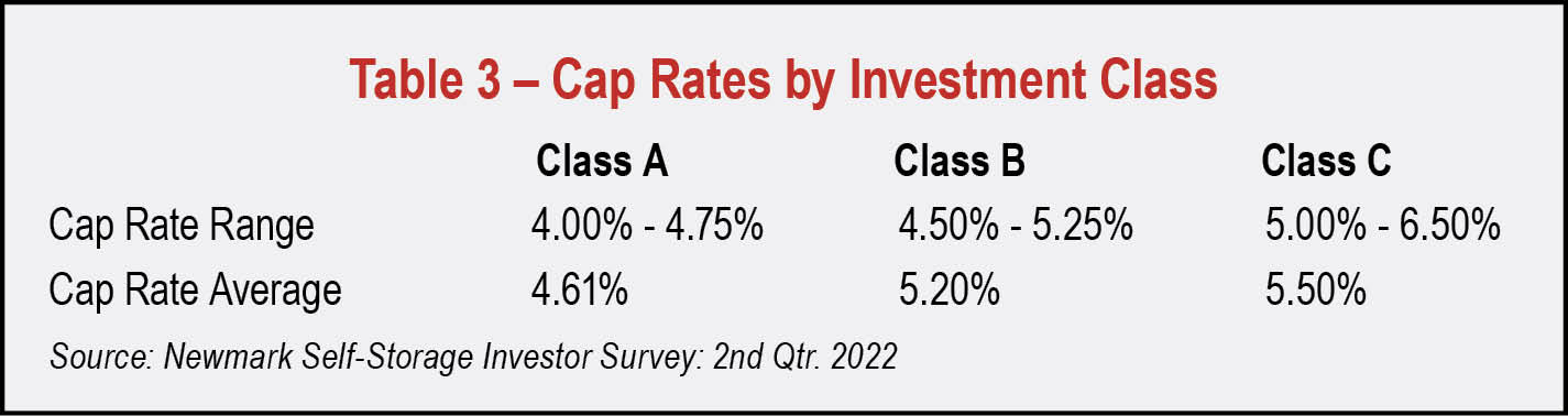 Table 3 - Cap Rates by Investment Class