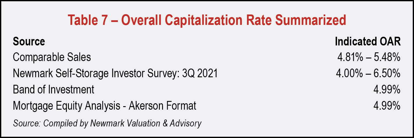 Table 7 - Overall Capitalization Rate Summarized