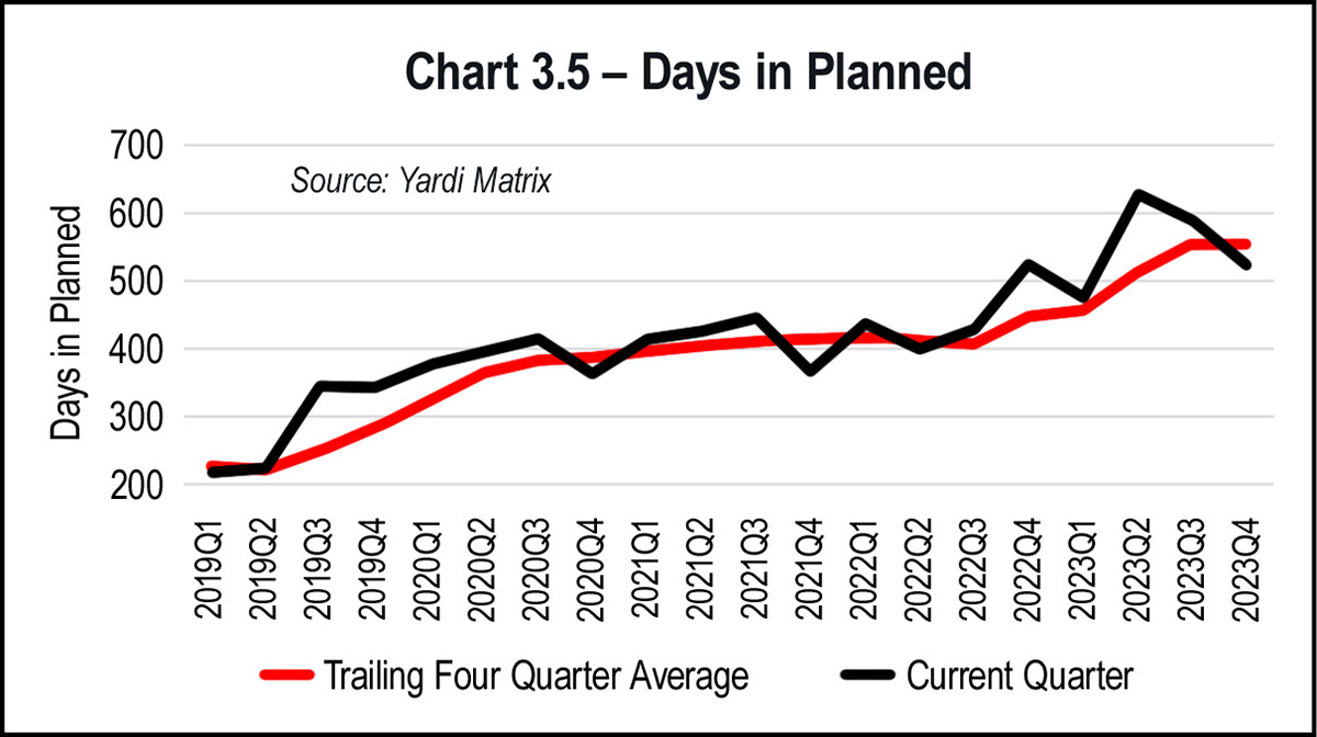 Chart 3.5 - Days in Planned