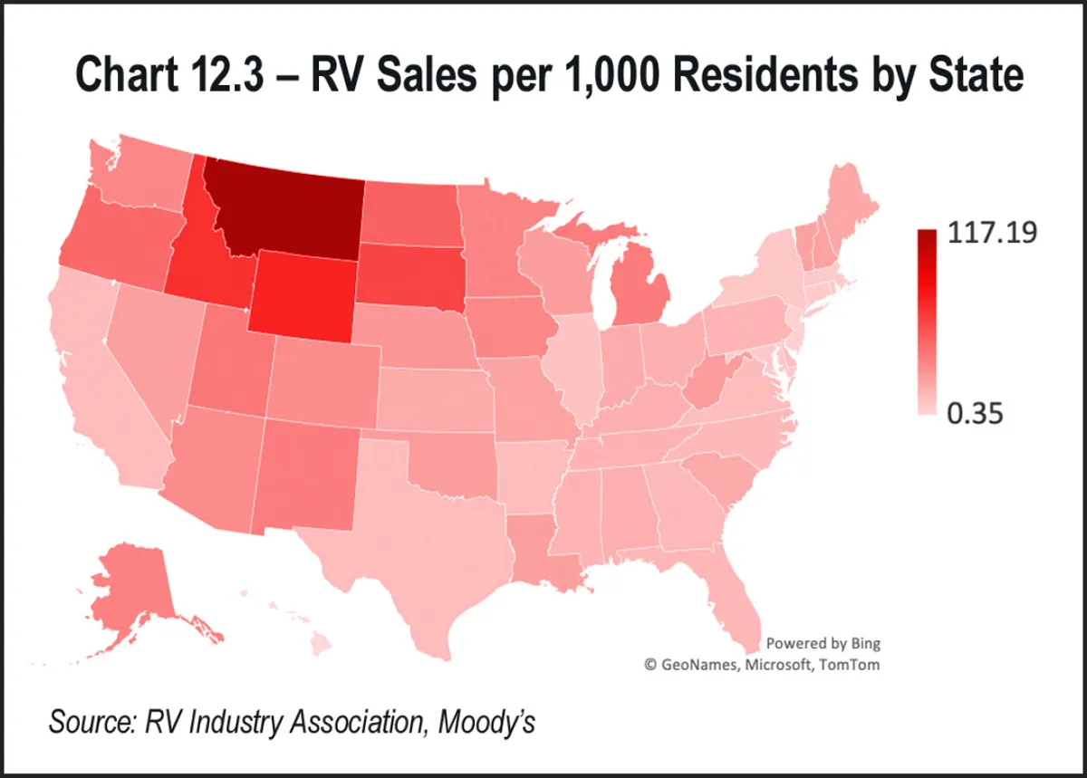 Chart 12.3 – RV Sales per 1,000 Residents by State