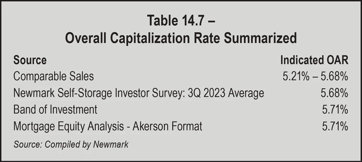 Table 14.7 – Overall Capitalization Rate Summarized