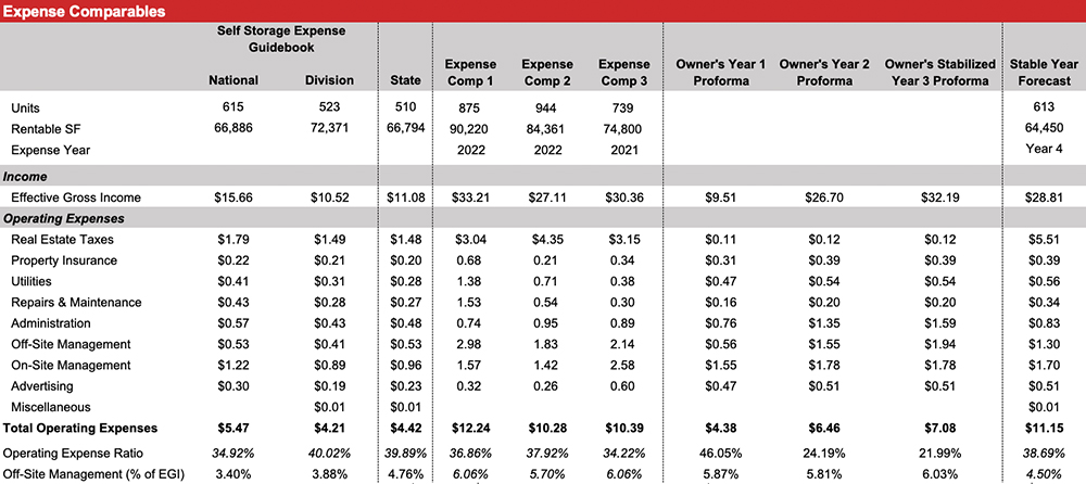 Expense Comparables