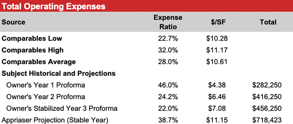 Total Operating Expenses