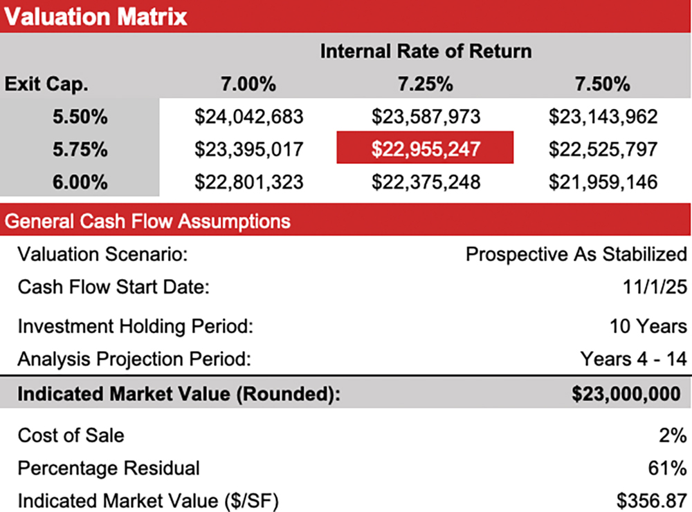Valuation Matrix