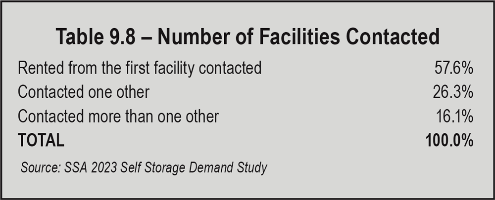 Table 9.8 Number of Facilities Contacted