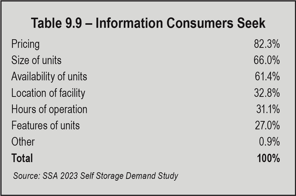 Table 9.9 Information Consumers Seek