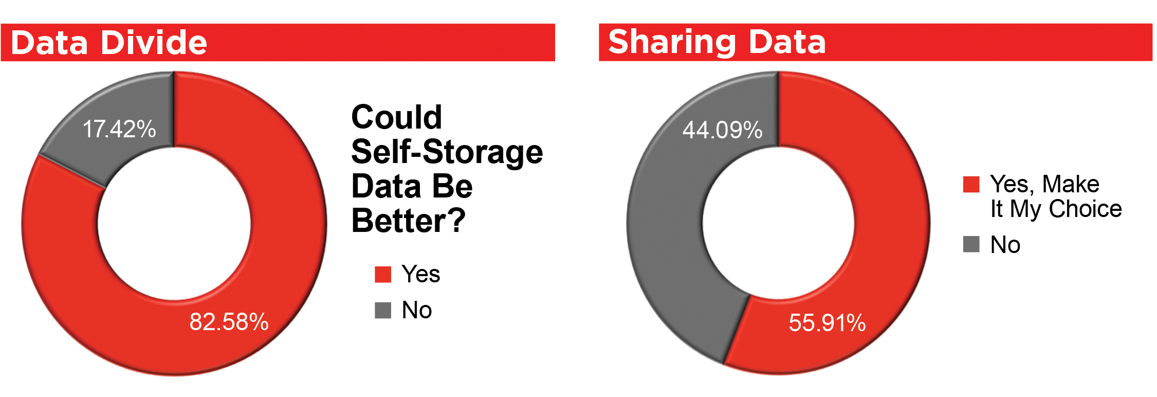 Data Divider and Sharing Data tables