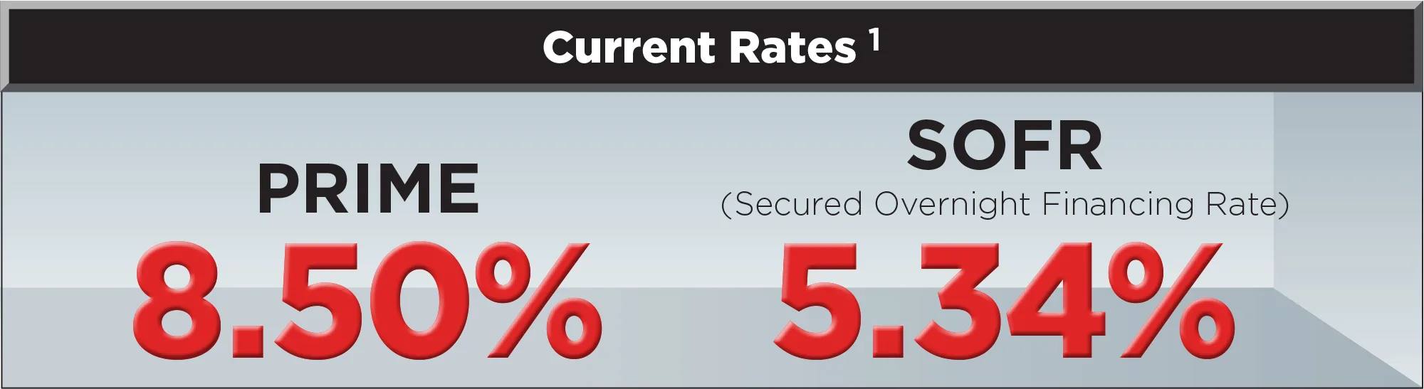 comparison of current rates