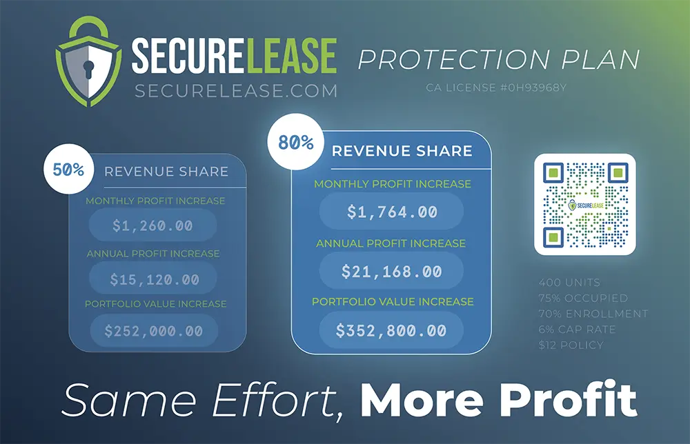 Securelease Advertisement