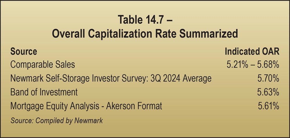 Table 14.7 – Overall Capitalization Rate Summarized