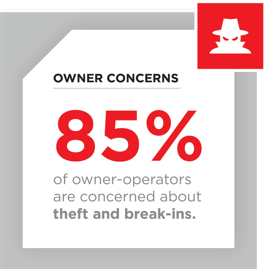 Figure 6.1 - Data provided by MSM and Janus Industry Survey, 2024