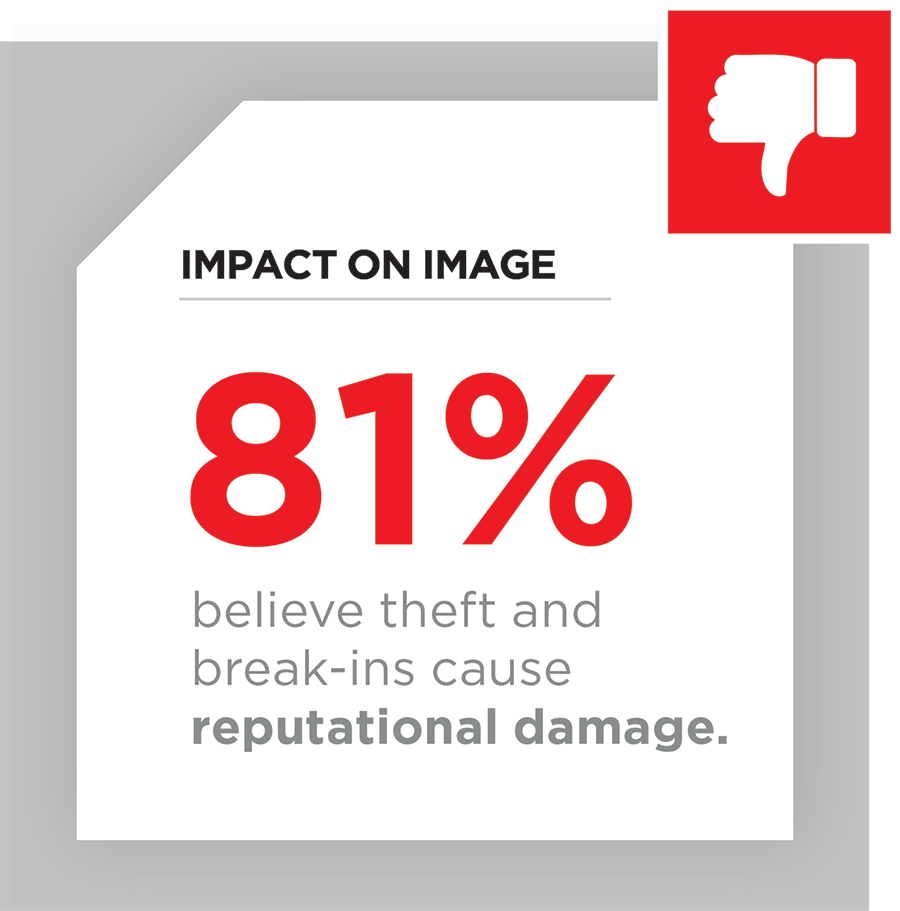Figure 6.2 - Data provided by MSM and Janus Industry Survey, 2024