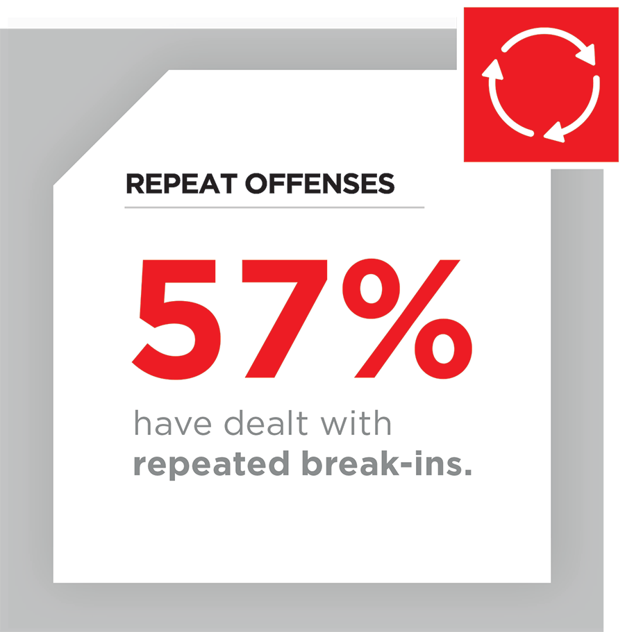 Figure 6.3 - Data provided by MSM and Janus Industry Survey, 2024