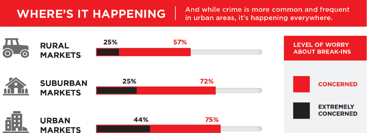 Figure 6.4 - Data provided by MSM and Janus Industry Survey, 2024