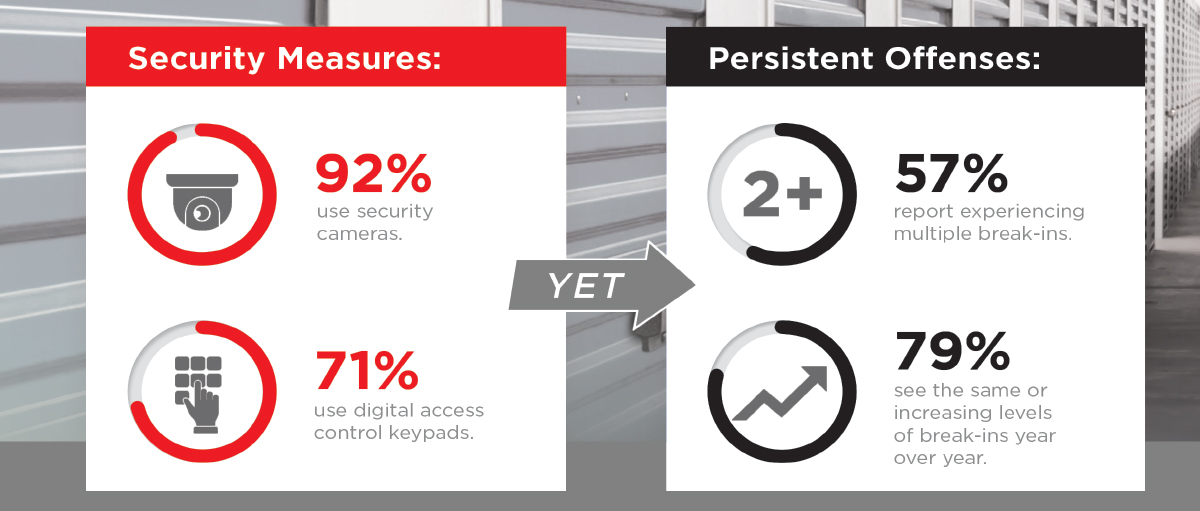 Figure 6.5 - Data provided by MSM and Janus Industry Survey, 2024