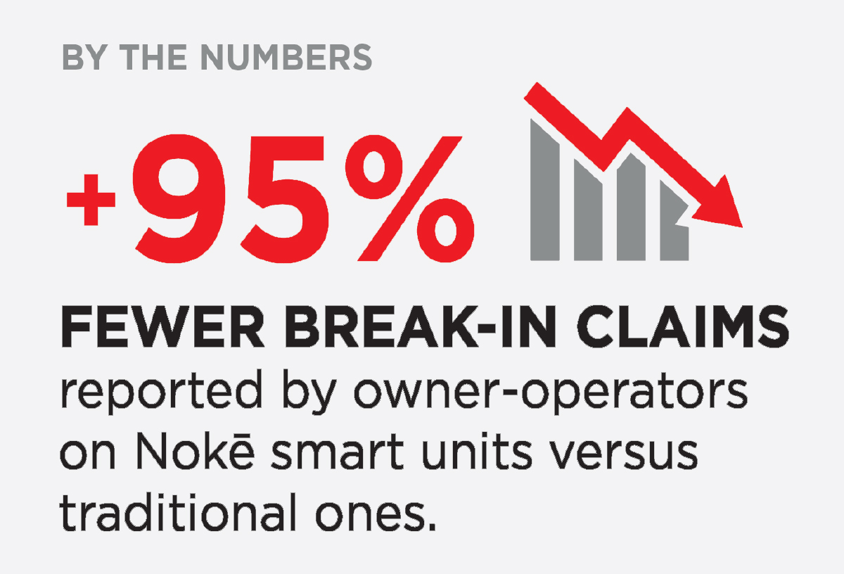 Figure 6.6 - Data provided by Storelocal Protection on Noke– Smart Locks