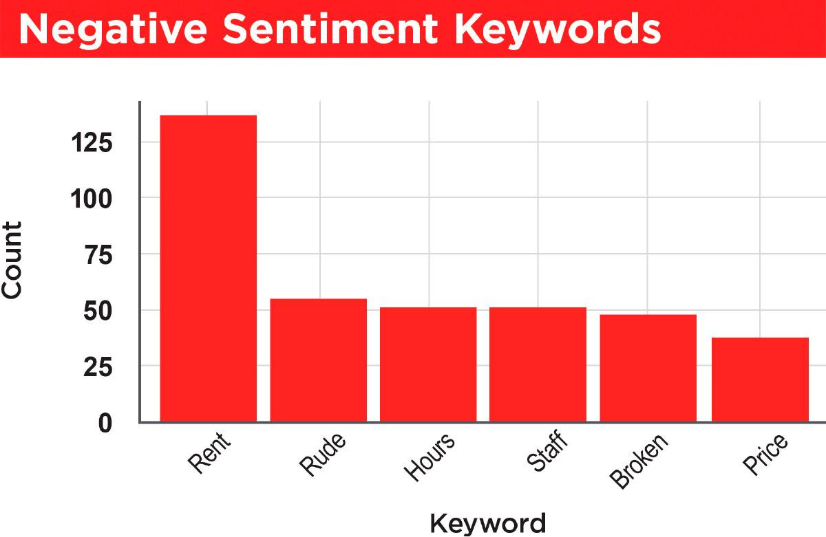 Negative Sentiment Keywords