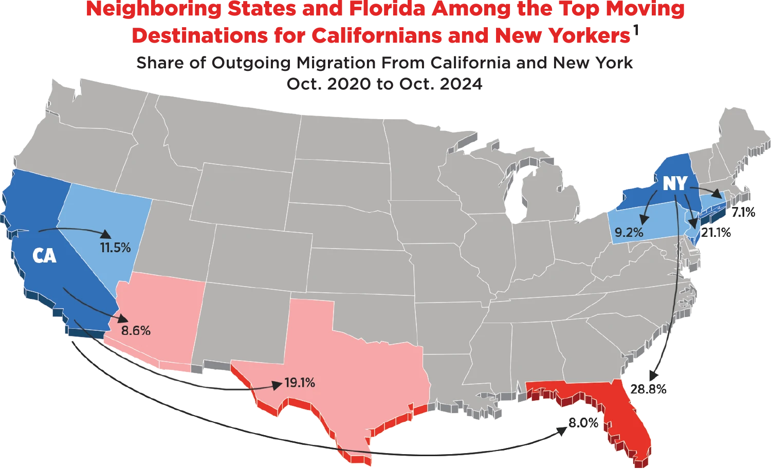 Neighboring States and Florida Among the Top Moving Destinations for Californians and New Yorkers