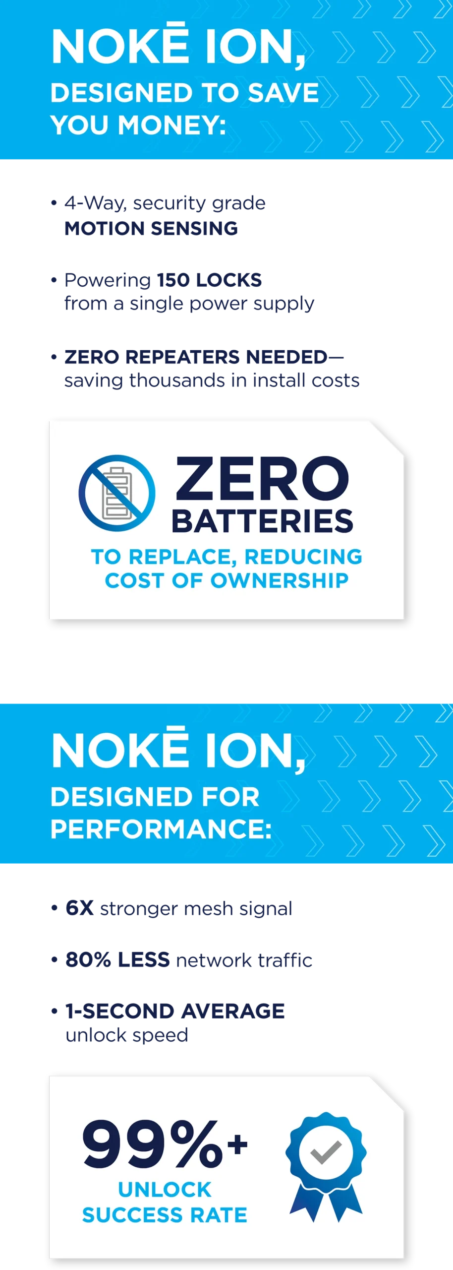 Promotional graphic for Nokē Ion