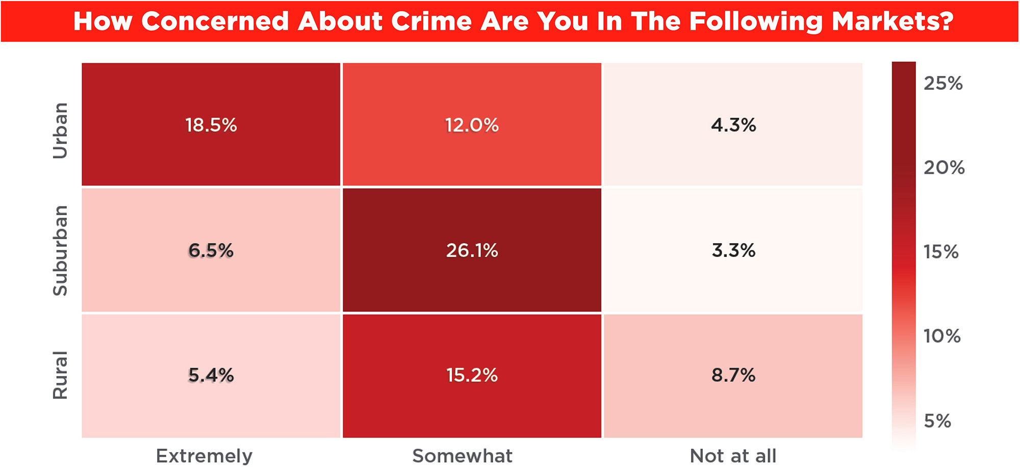 How Concerned About Crime Are You In The Following Markets chart