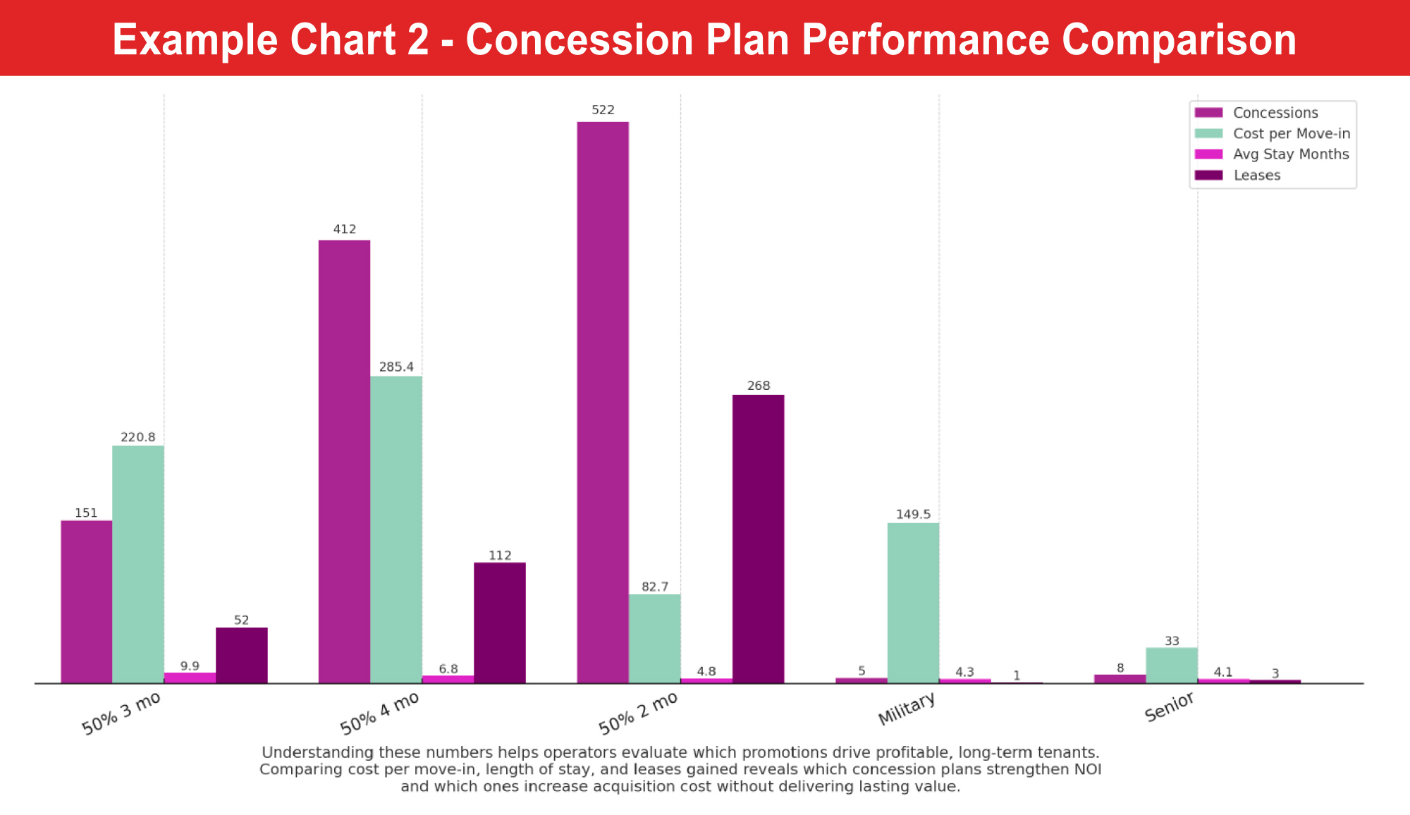 Example Chart 2 - Concession Plan Performance Comparison