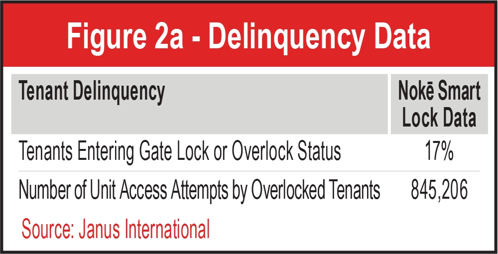 Figure 2a - Delinquency Data