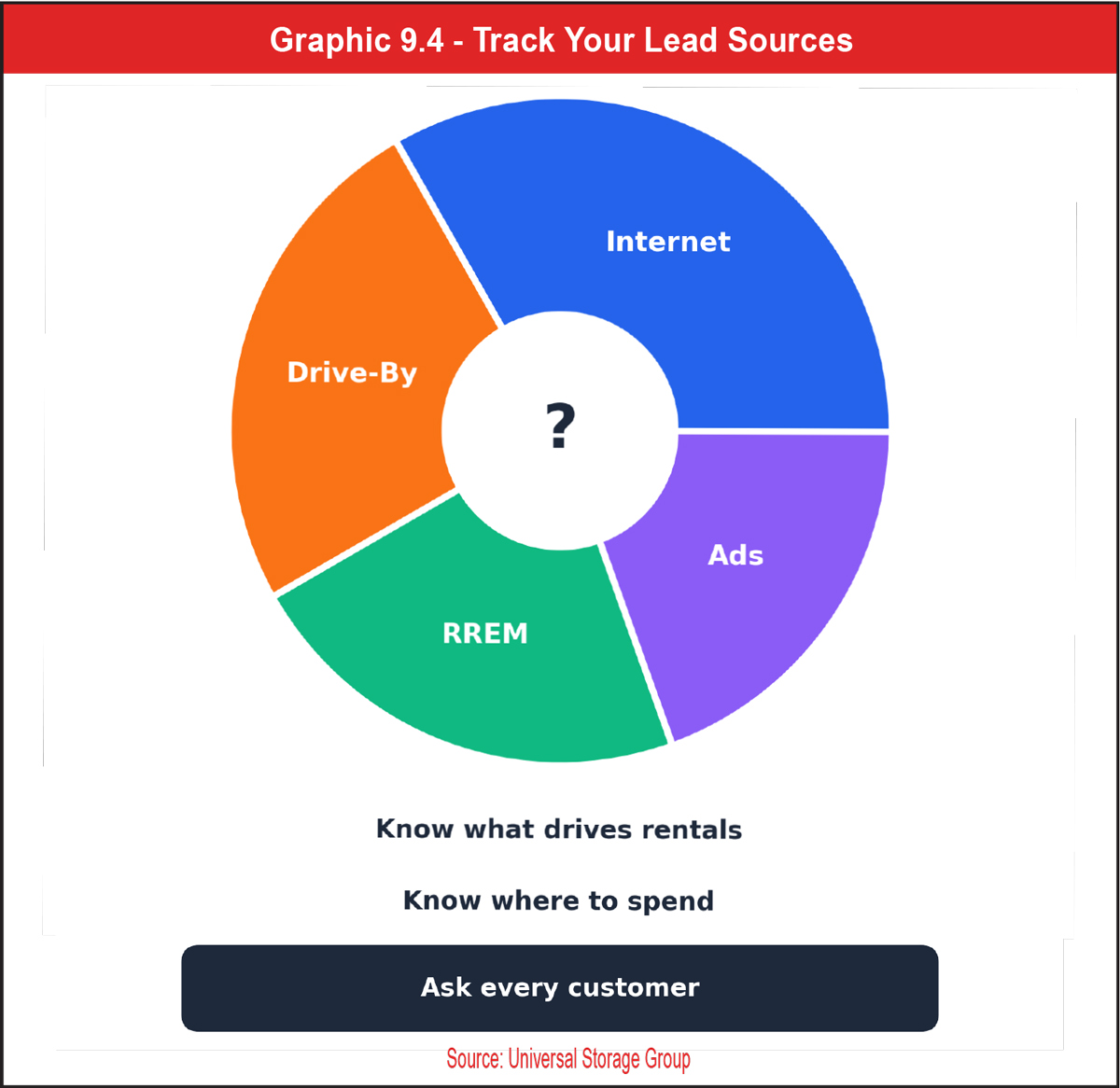 Graphic 9.4 - Track Your Lead Sources