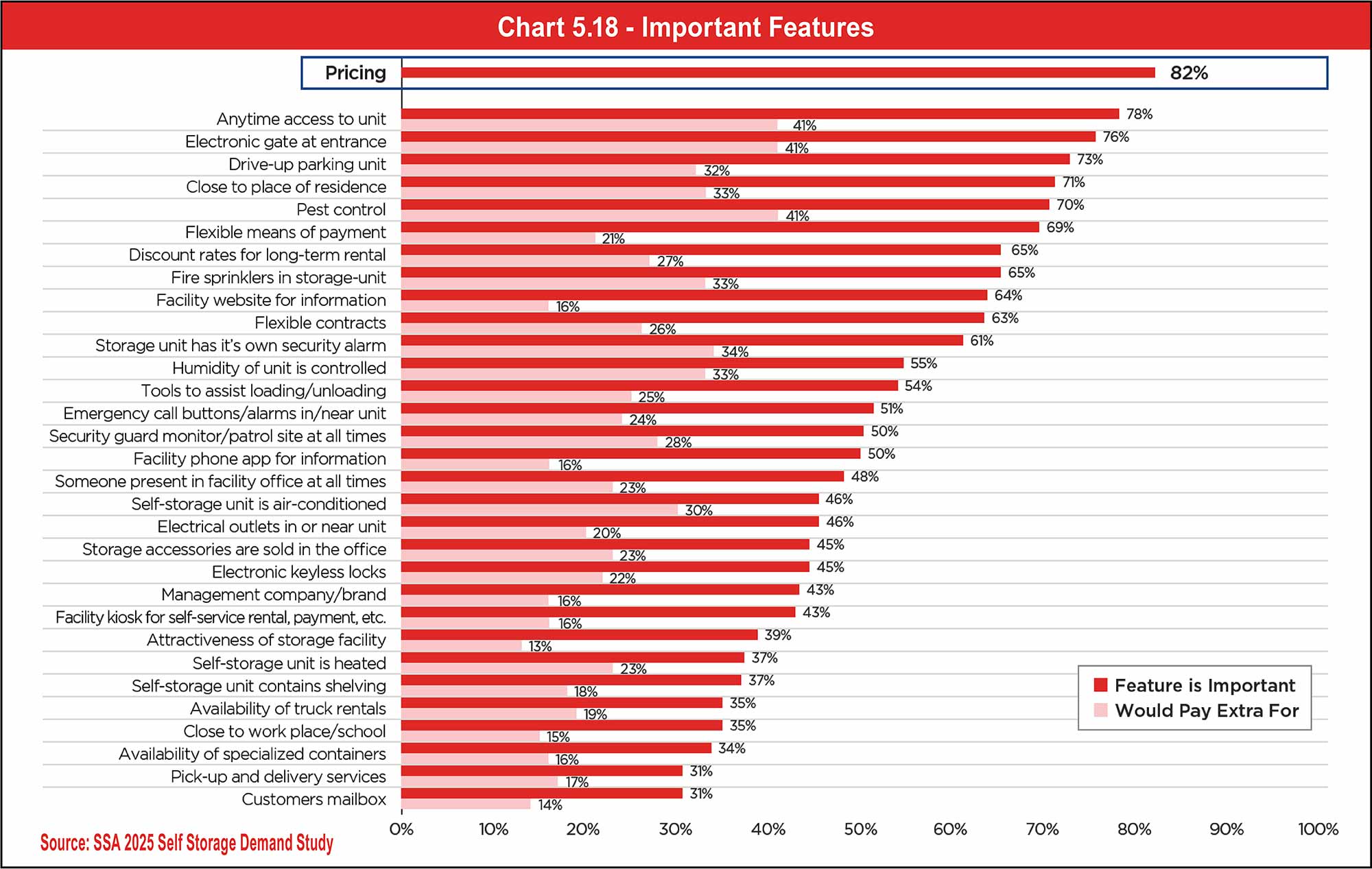 Chart 5.18 - Important Features
