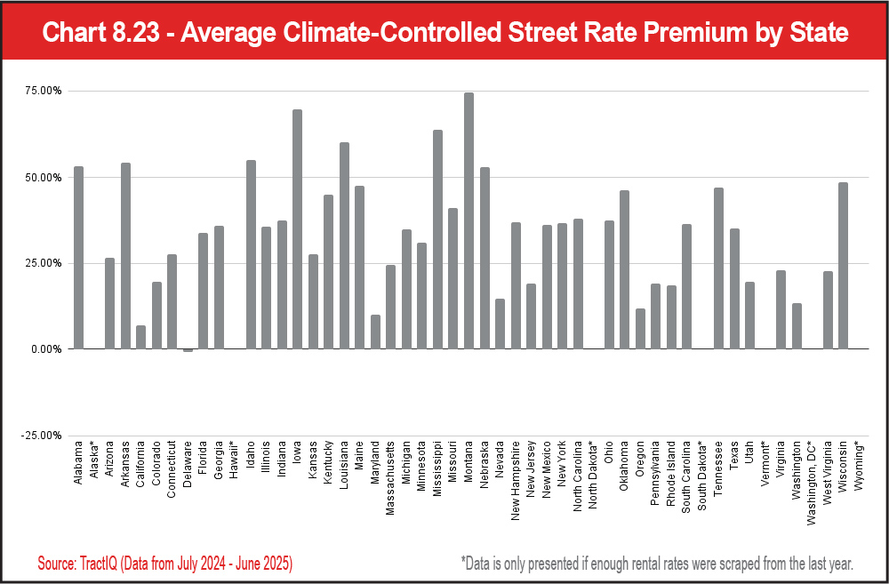 Chart 8.23 - Average Climate-Controlled Street Rate Premium by State