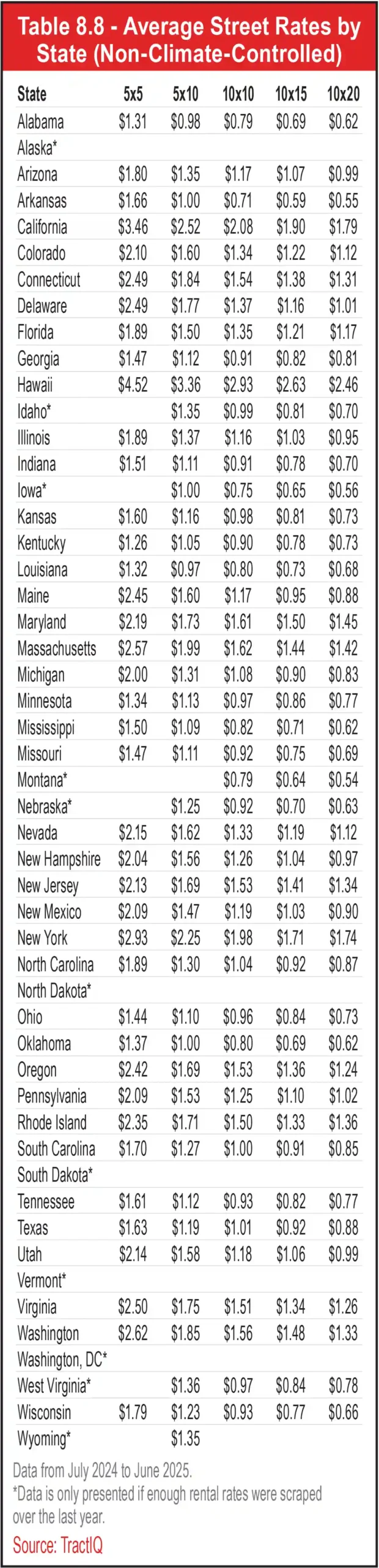 Table 8.8 - Average Street Rates by State (Non-Climate-Controlled)