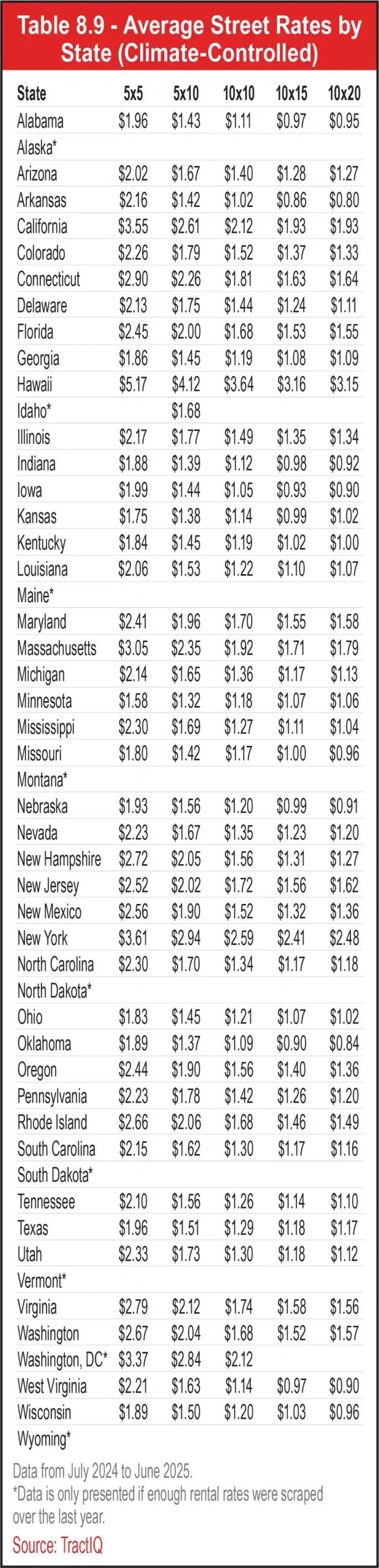 Table 8.9 - Average Street Rates by State (Climate-Controlled)