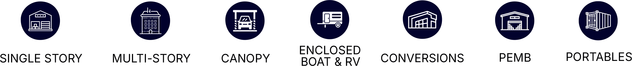 A series of seven dark blue circular icons representing storage types like single story, multi-story, and boat & RV.