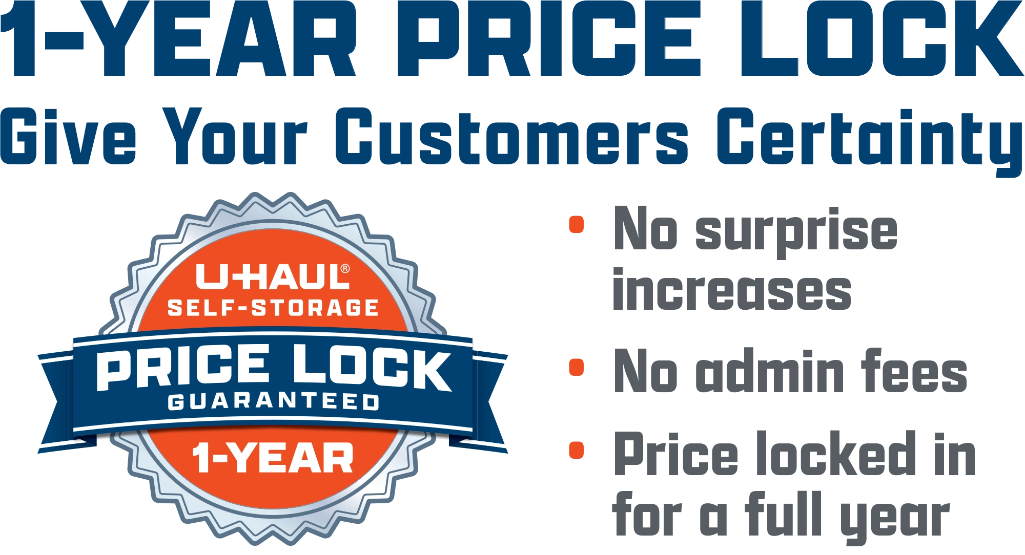 A U-Haul Self-Storage promotional graphic advertising a "1-Year Price Lock" guarantee. The image features a blue and orange "Price Lock Guaranteed" seal alongside a list of benefits including no surprise increases and no admin fees