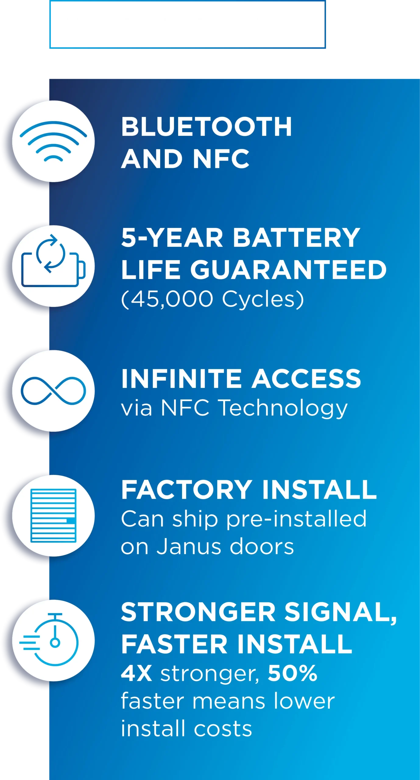METRICS THAT MATTER: BLUETOOTH AND NFC; 5-Year Battery Life GUARANTEED (45,000 Cycles); Infinite Access via NFC Technology; FACTORY INSTALL: Can ship pre-installed on Janus doors; STRONGER SIGNAL, FASTER INSTALL 4X stronger, 50% faster means lower install costs