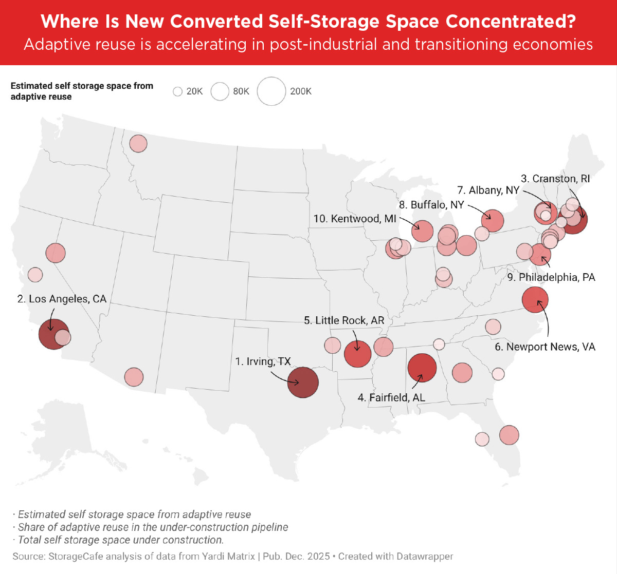 U.S. map highlighting cities where new adaptive reuse self-storage space is concentrated, including Irving, TX and Los Angeles, CA.
