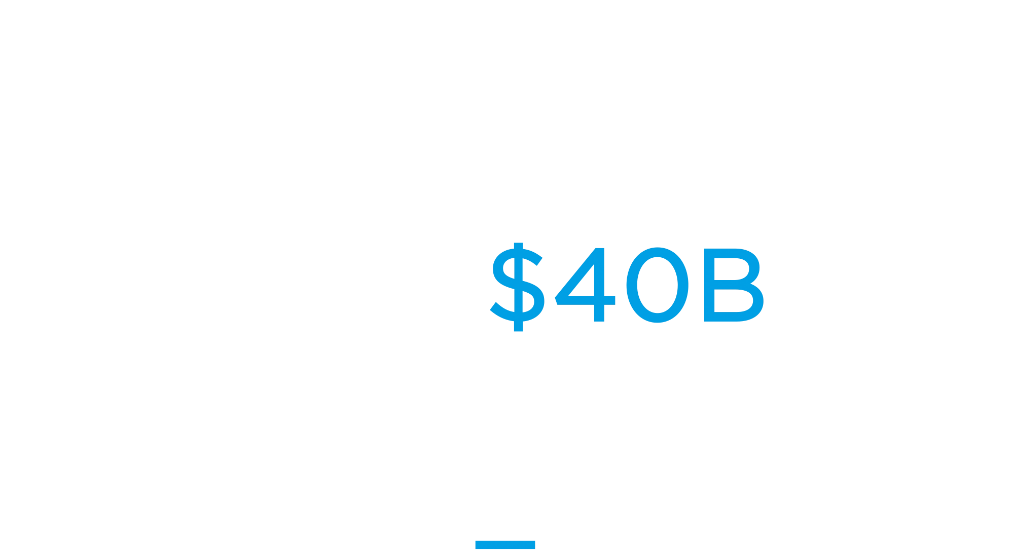 Verified Occupancy and Financial Data Across $40B of Self-Storage Assets