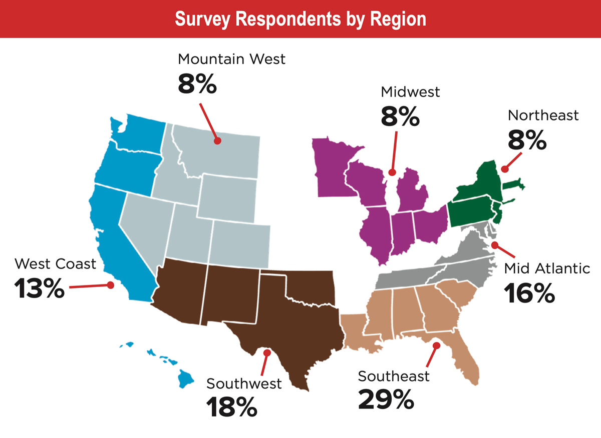 US map illustrating Survey Respondents by Region