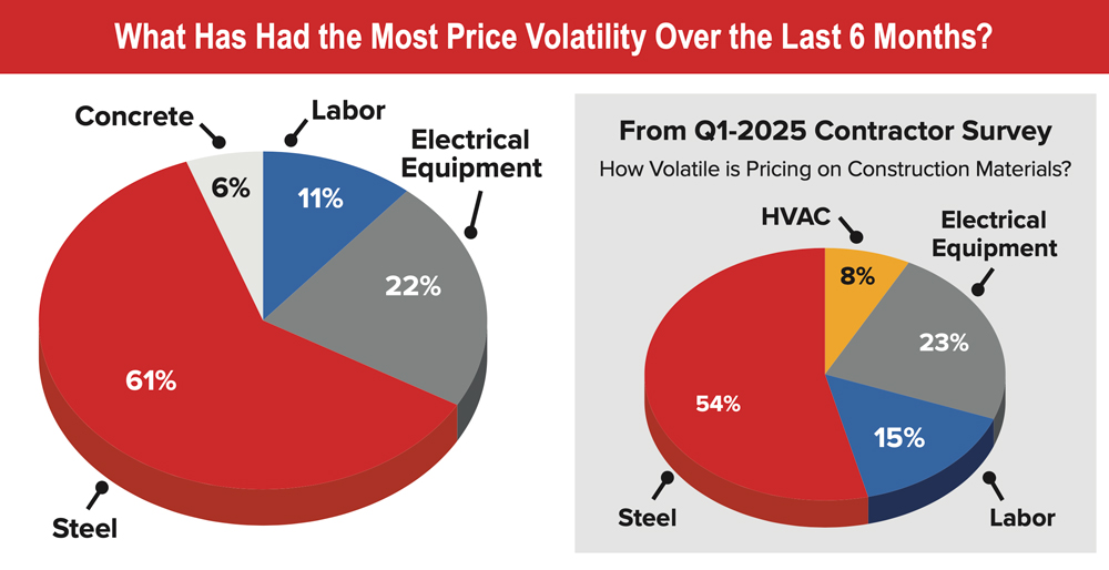 two Price Volatility pie charts