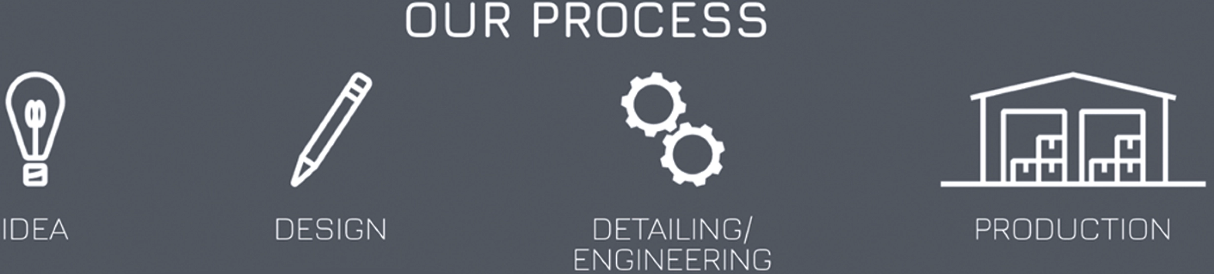 Our Process: Idea, Design, Detailing/Engineering, Production