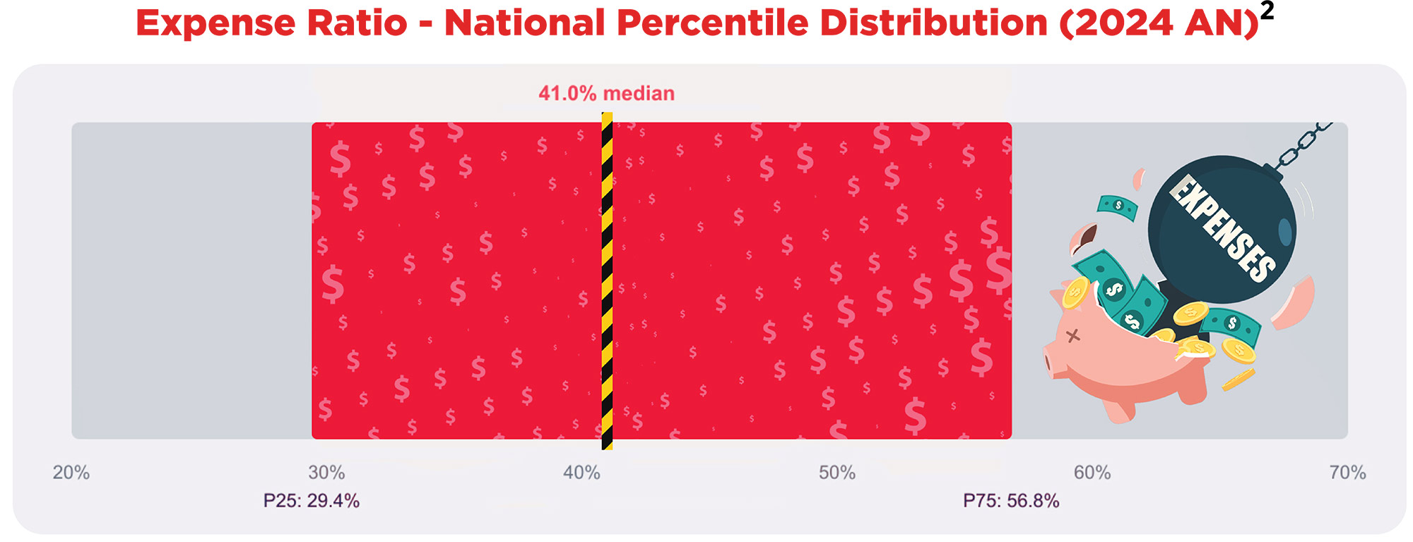 Expense Ratio - National Percentile Distribution (2024 AN)