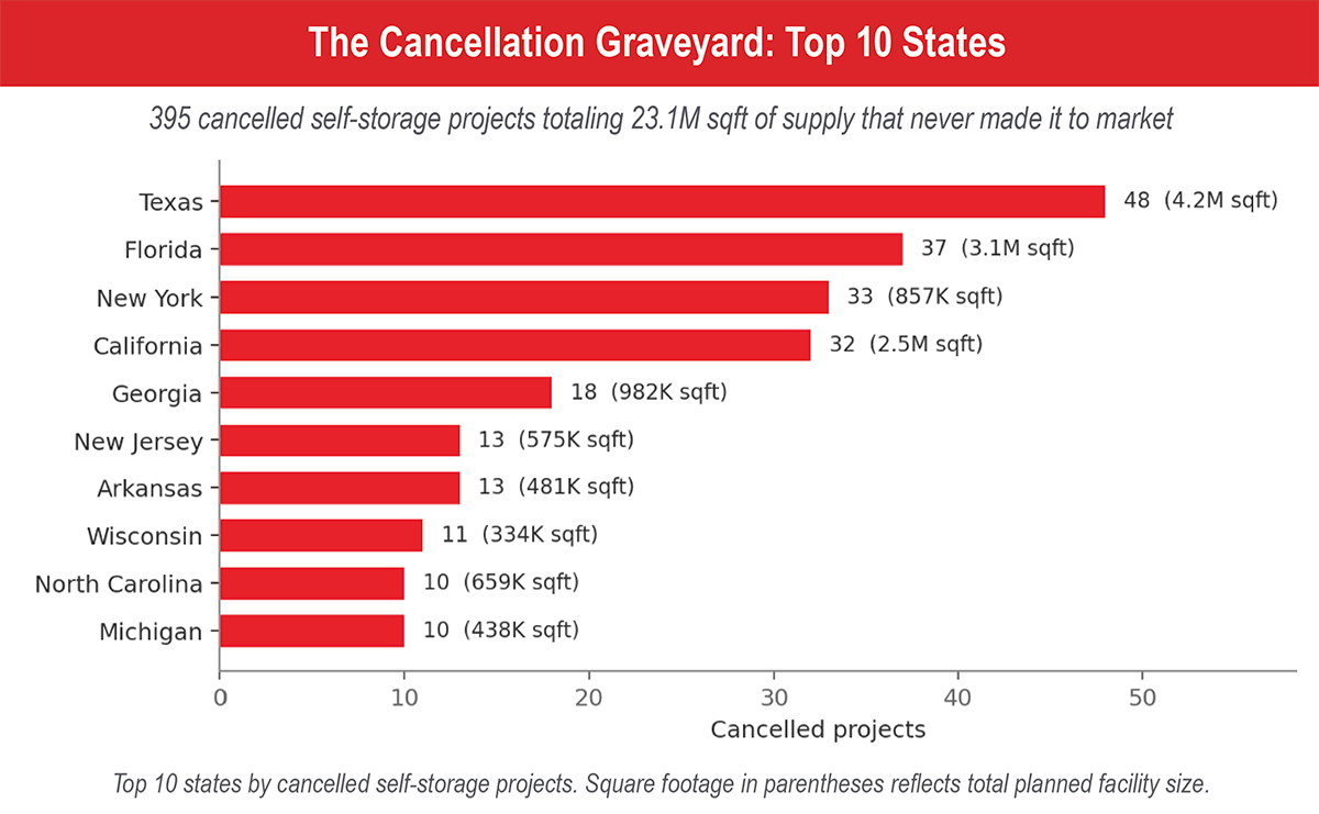 The Cancellation Graveyard: Top 10 States chart
