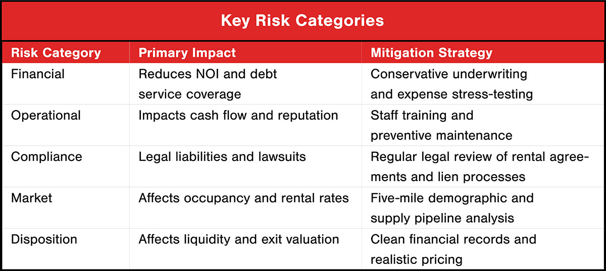Key Risk Categories
