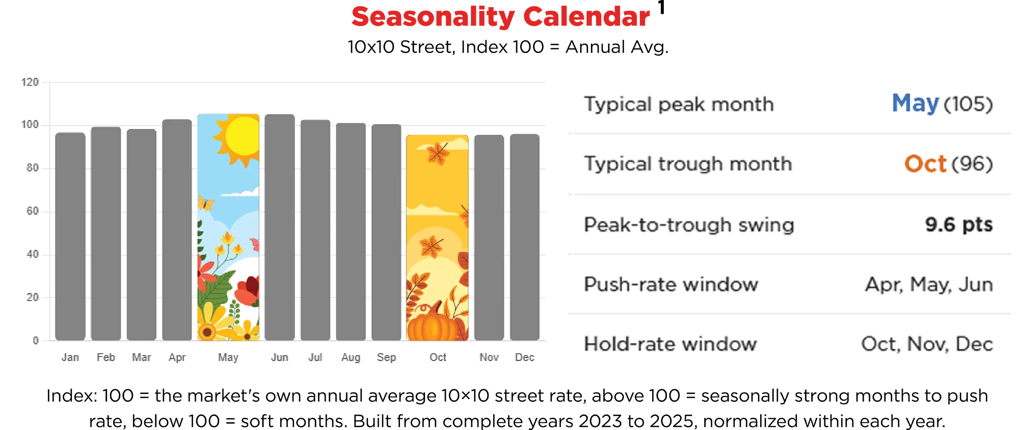 Seasonality Calendar