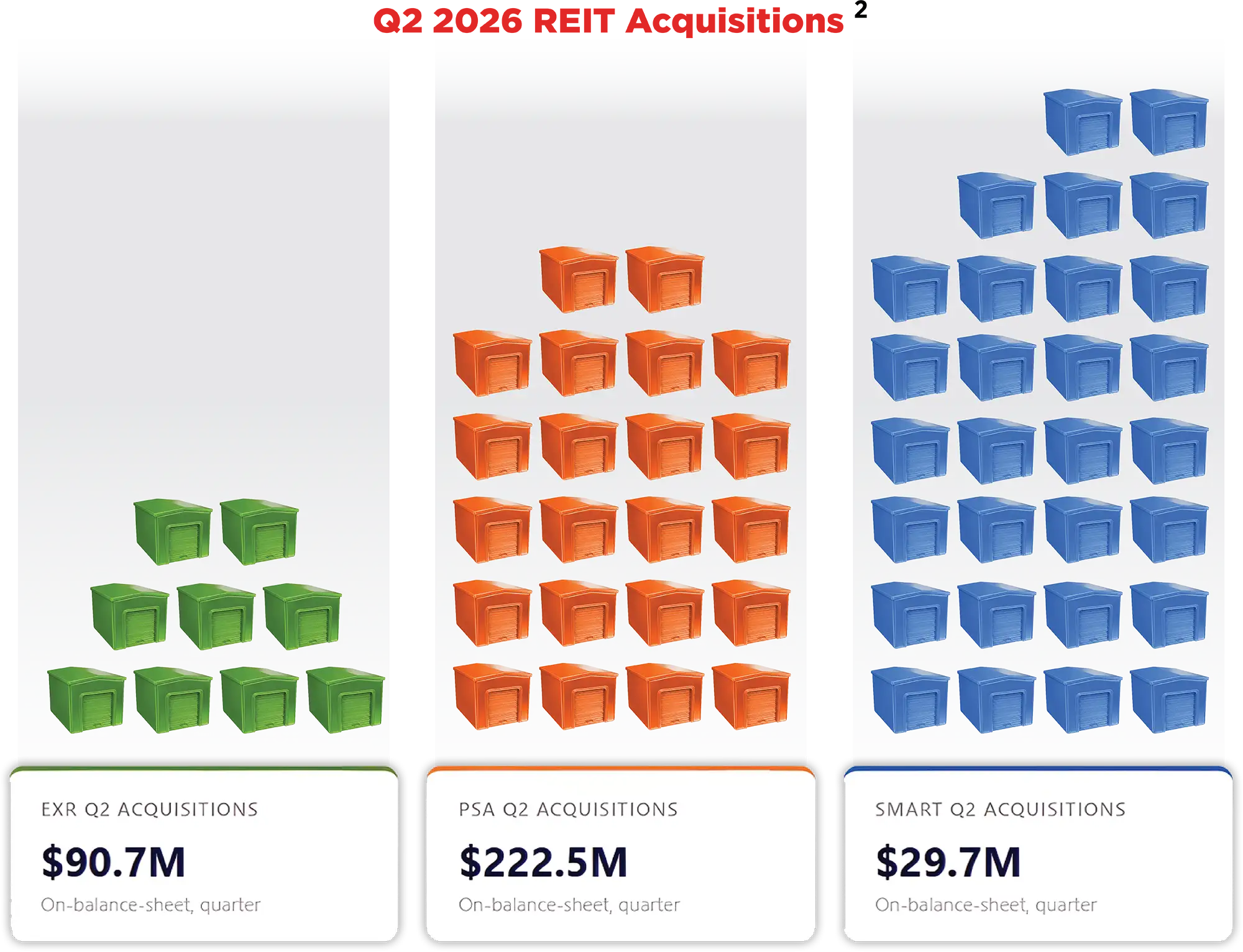 Q2 2026 REIT Acquisitions