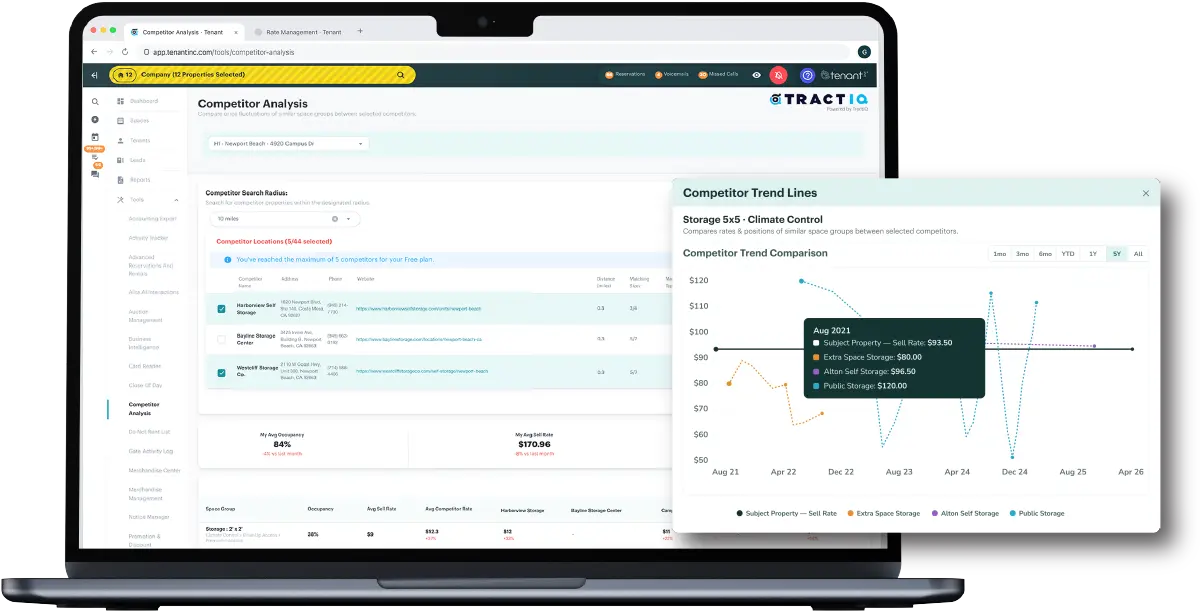 A laptop displaying a self-storage competitor analysis dashboard with an overlay showing rate comparison trend lines over time.